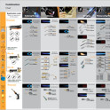 Burner Selection Chart