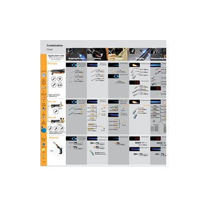 Burner Selection Chart