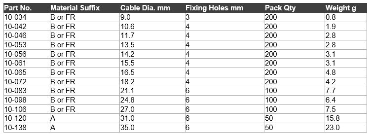 Wood Pole Cable Cleats